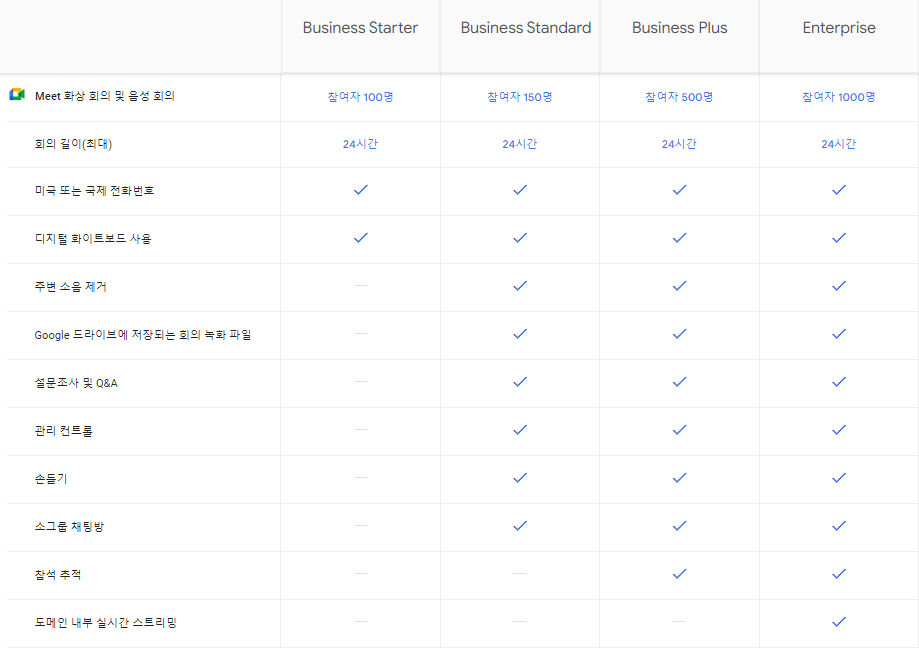 구글-미트-요금제별-기능-차이점-정리