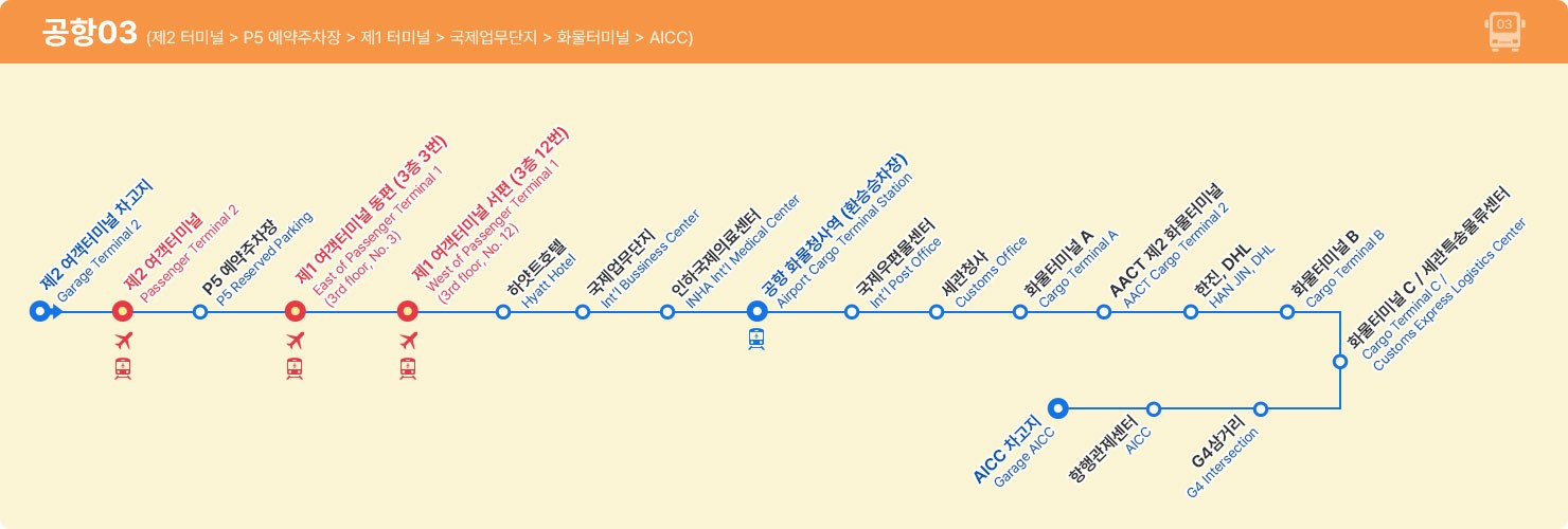 인천공항 셔틀버스 노선
