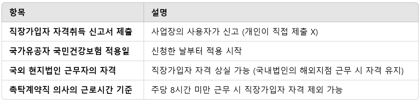 건강보험적용 신청시 중요정보