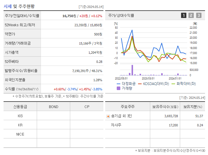 대정화금_기업개요
