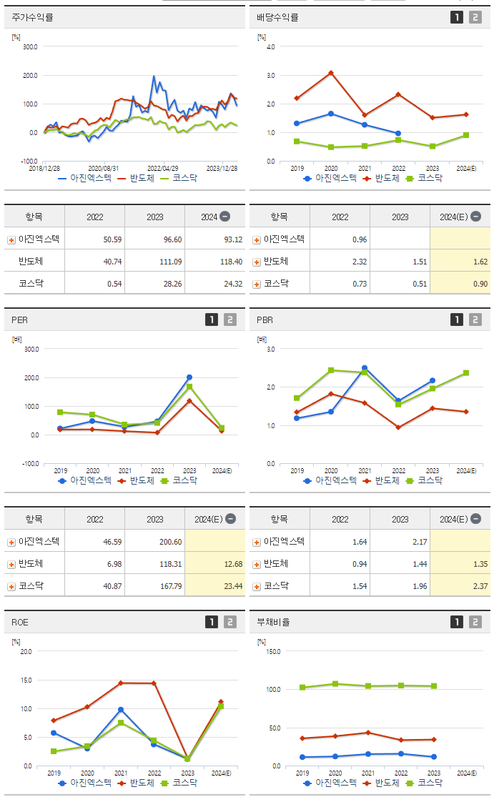아진엑스텍_섹터분석