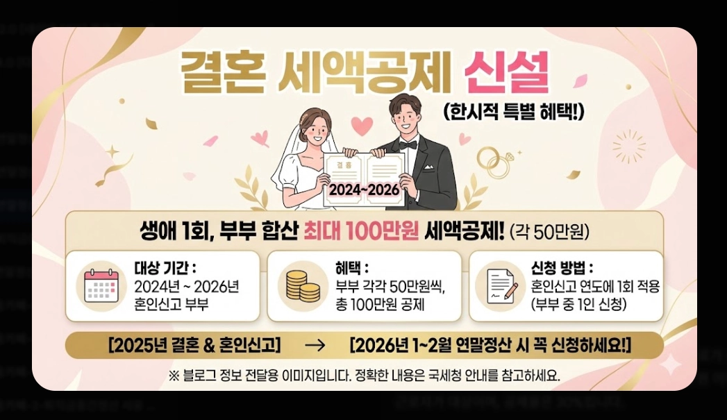 2026 연말정산계산기, 최대 170만원 환급 받는 방법