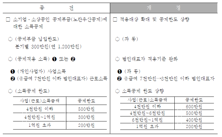 연말정산