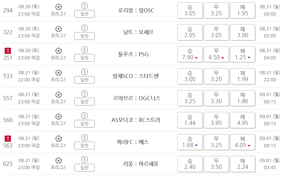 프로토 승부식 102회차 리그앙
