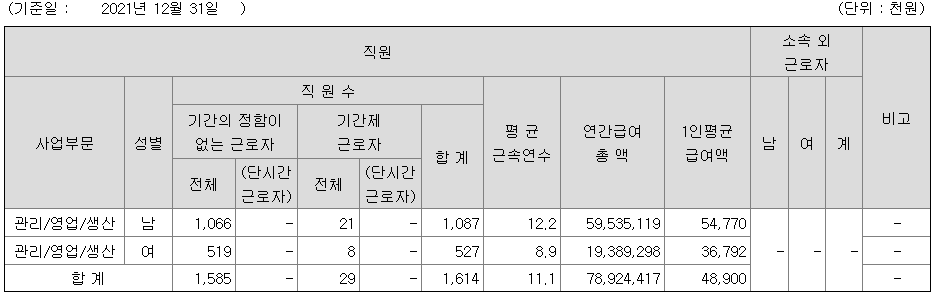 해태제과식품 2021년 연봉
