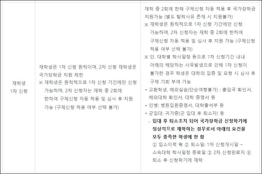 재학생 신청기준