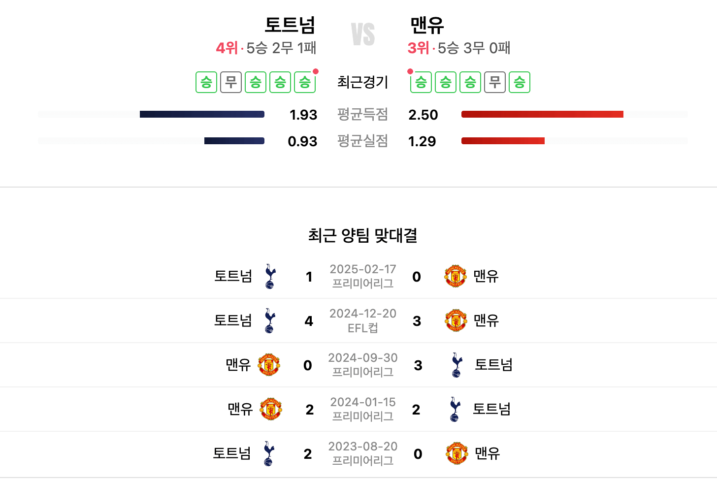 토트넘 vs 맨유 유로파 결승 일정 및 중계