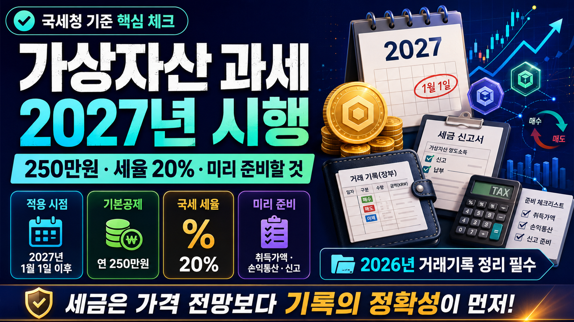 가상자산 과세 2027년 시행, 250만원 &middot; 세율 20% &middot; 미리 준비할 것 썸네일