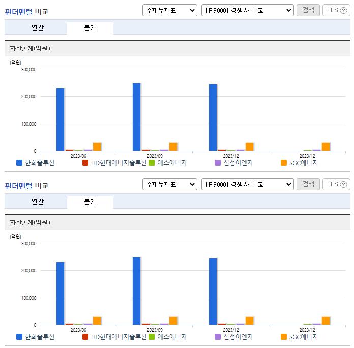 한화솔루션_업종분석