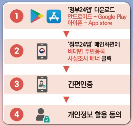 주민등록 사실조사 비대면