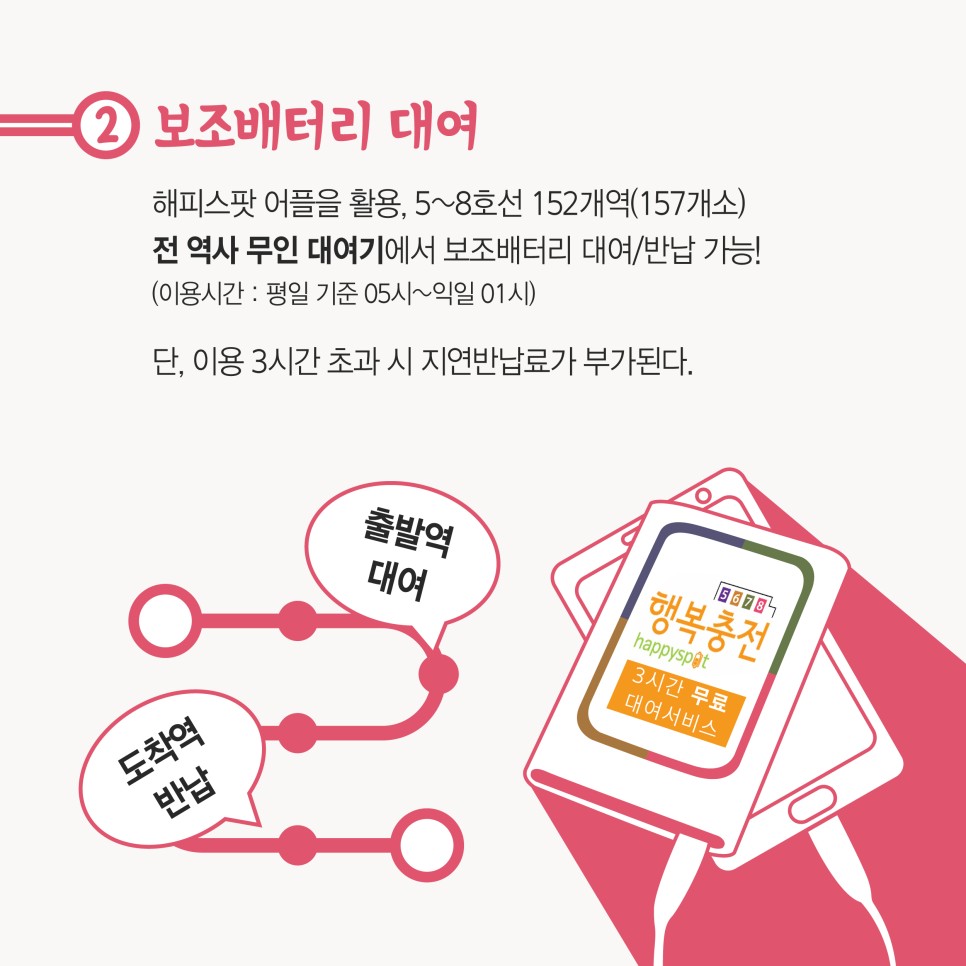 서울 지하철 꿀팁 총 정리! 무료 재승차 엠패스 카드 보조배터리 대여