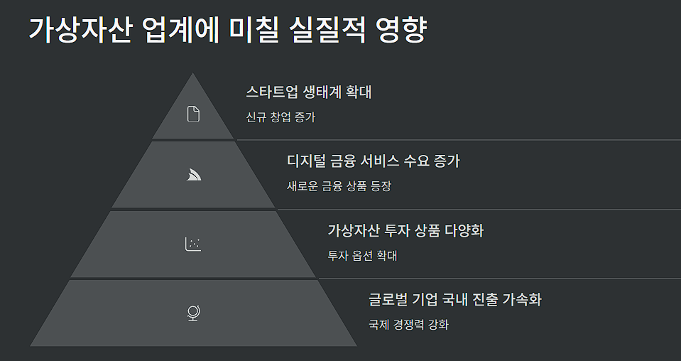 가상자산 업계에 미칠 실질적 영향