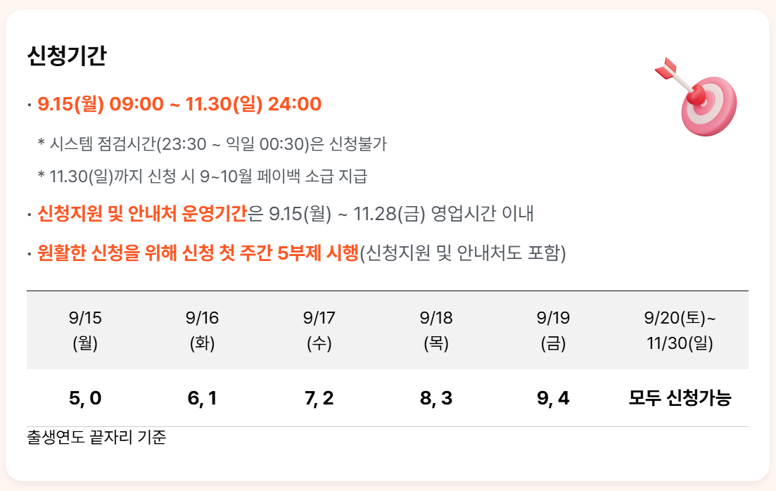 상생페이백