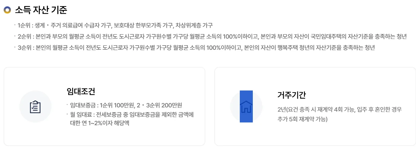 2025년 lh청년전세임대주택 자격요건 총정리!