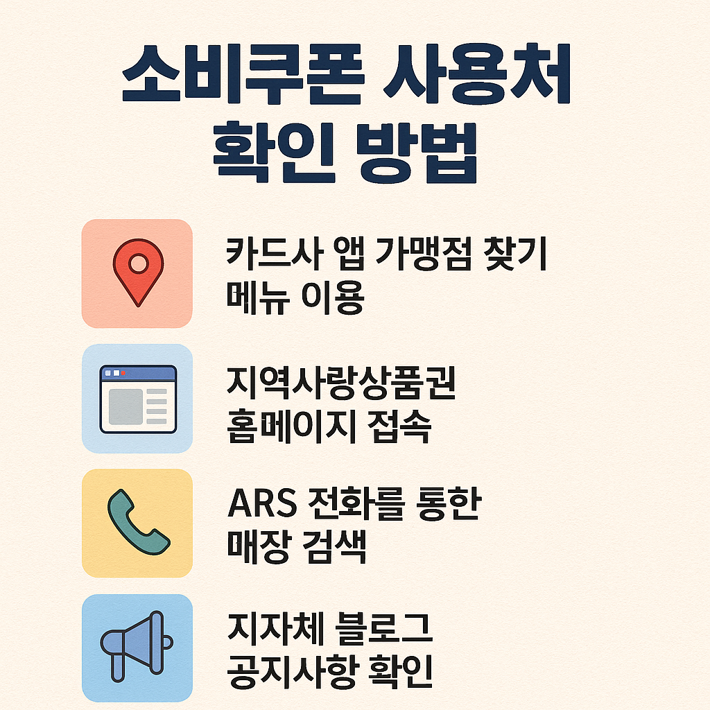 민생회복 소비쿠폰