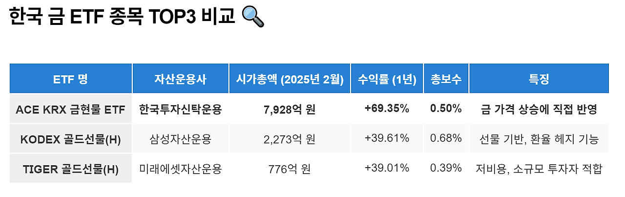 ACE KRX 금현물 ETF 투자 방법: 실물 금 대신 간편하게 투자하는 법