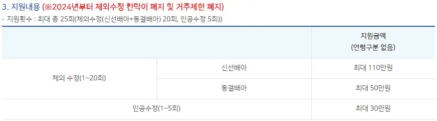 난임부부-시술비-지원내용