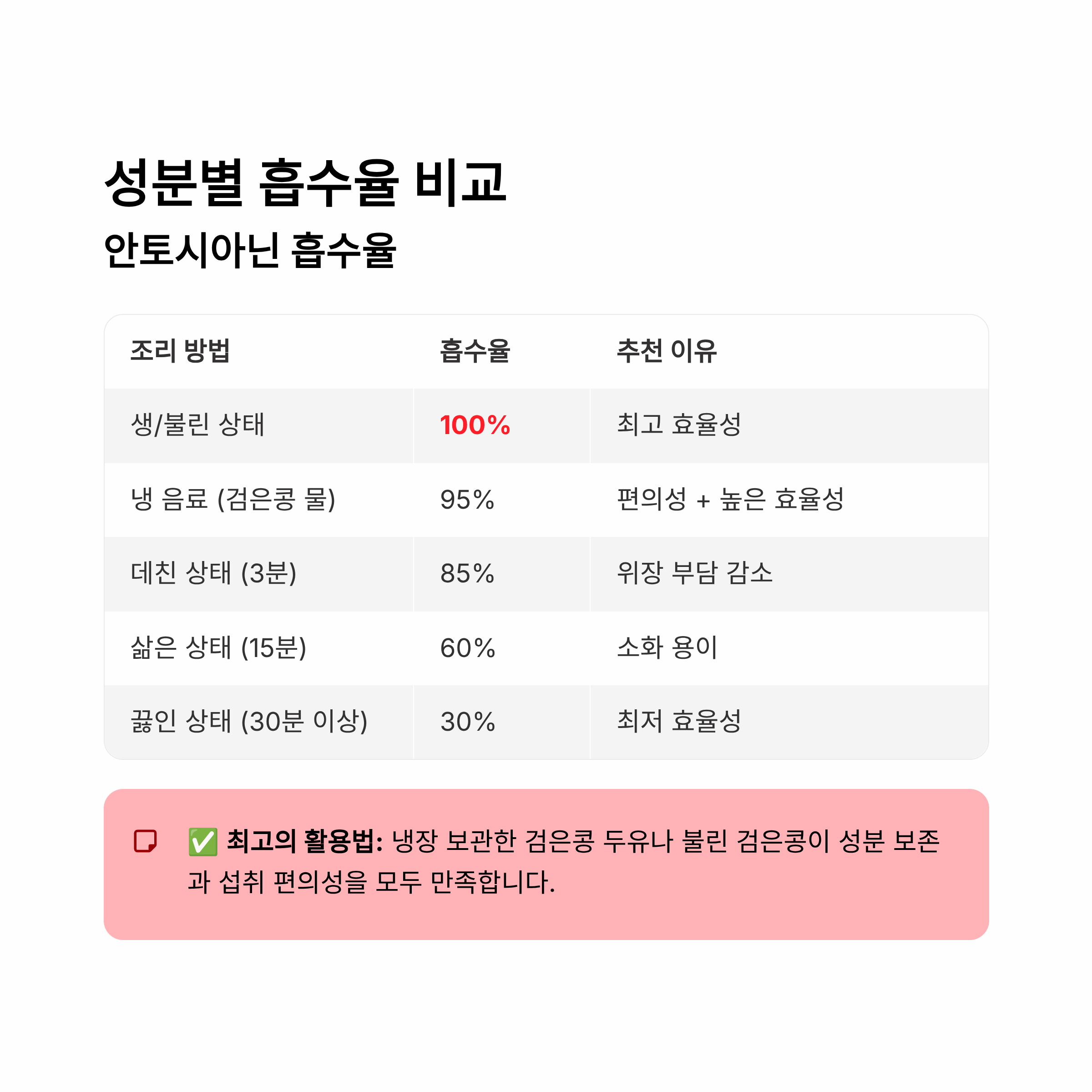 검은콩 영양성분 2025 완벽 가이드 – 한 줌 속 숨겨진 7가지 슈퍼 성분 총정리!