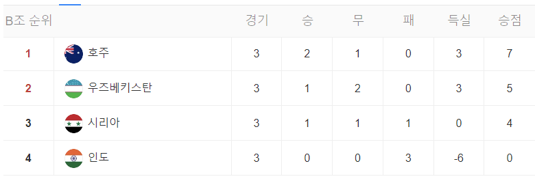 카타르 아시안컵 16강