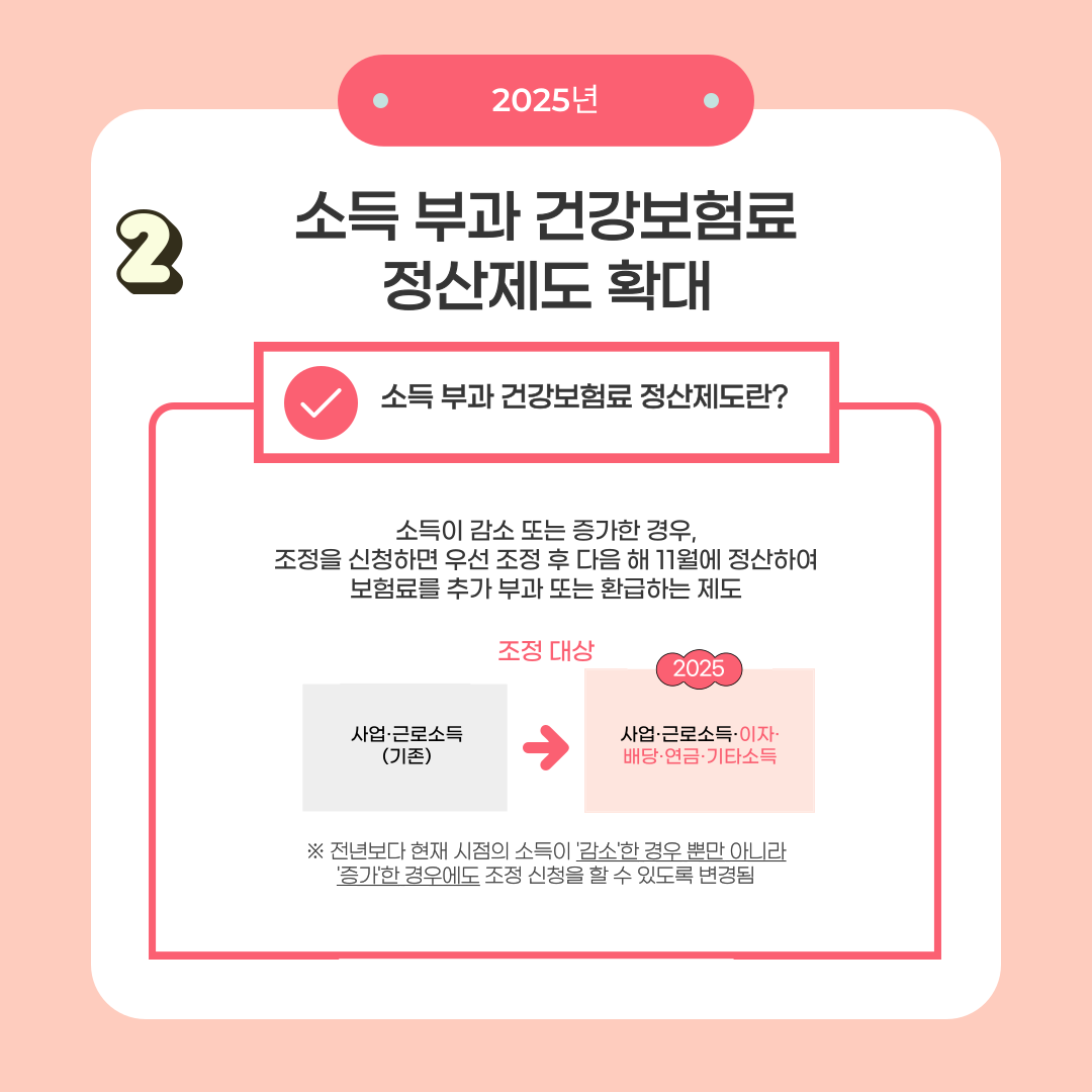 소득 부과 건강보험료 정산제도 확대