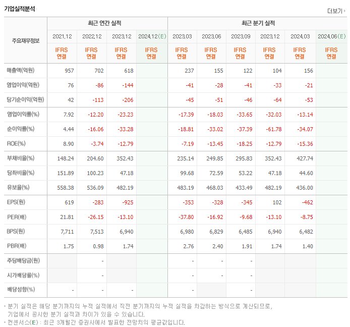 EG_실적