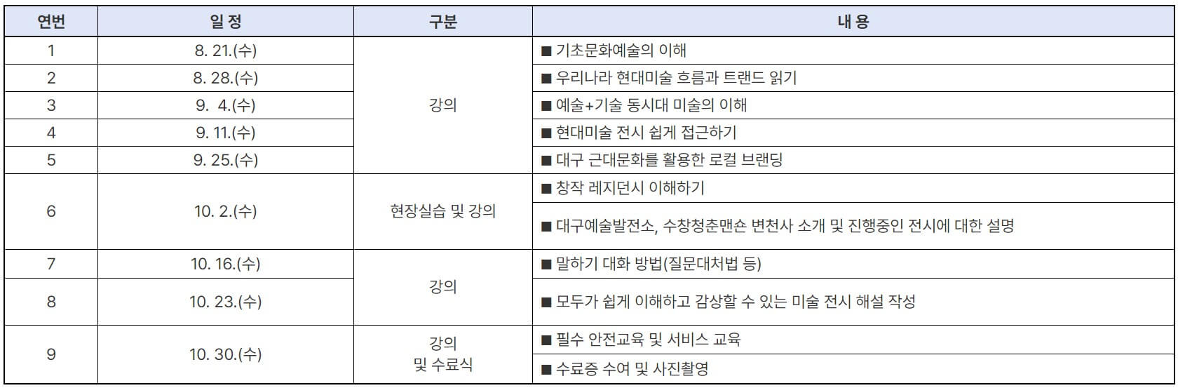 문화예술해설사(도슨트) 무료교육 신청기간, 방법
