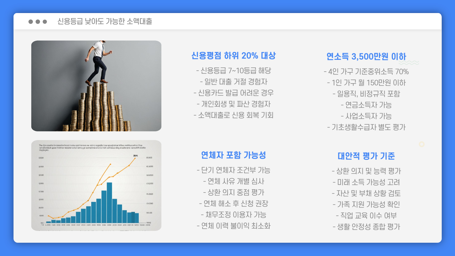 신용등급 낮아도 가능한 소액대출