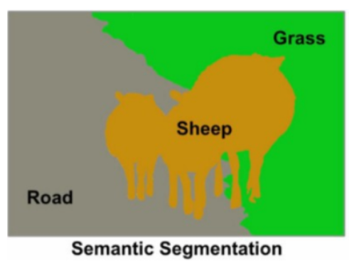 [Computer Vision] Image Segmentation이란?
