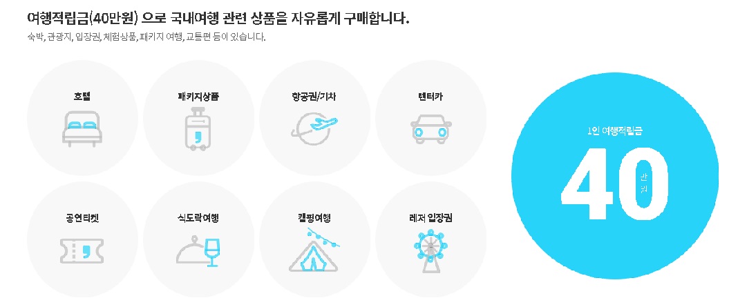 정부지원휴가비2023근로자휴가지원사업10만원 정부지원신청방법휴가샵 정부휴가비지원