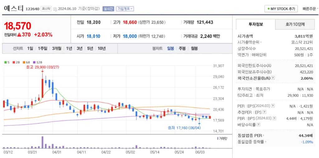 HBM 관련주 예스티 주가 차트
