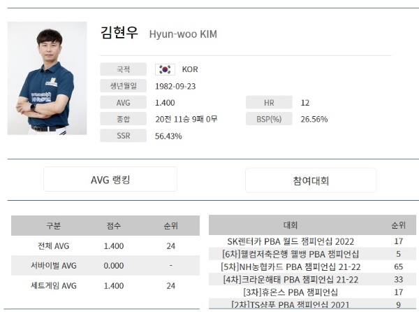 김현우 당구선수 나이 애버리지 하이런 랭킹 순위 PBA투어 경기결과(2021-2022시즌)