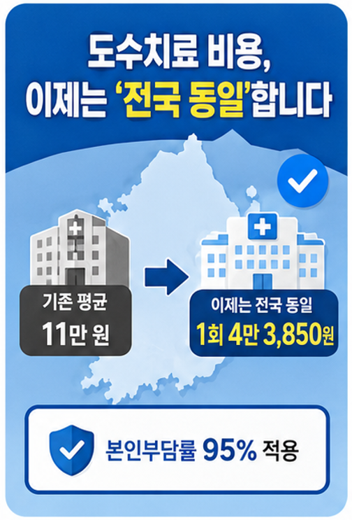 도수치료 4만원! 7월 1일부터 적용되는 '관리급여' 및 '실비청구' 완벽 가이드(2026)