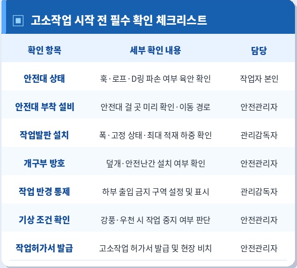 고소작업 시작 전 필수 체크리스트