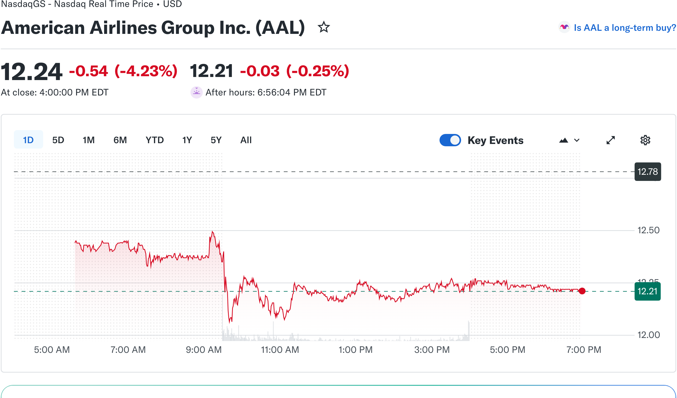 American Airlines 차트 경제 뉴스 분석