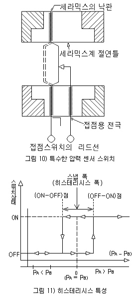 접점기호