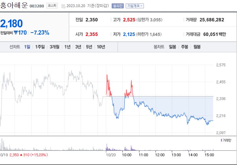 주가 (흥아해운)