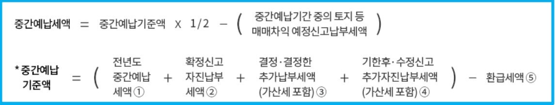 종합소득세 중간예납 추계액신고 납부
