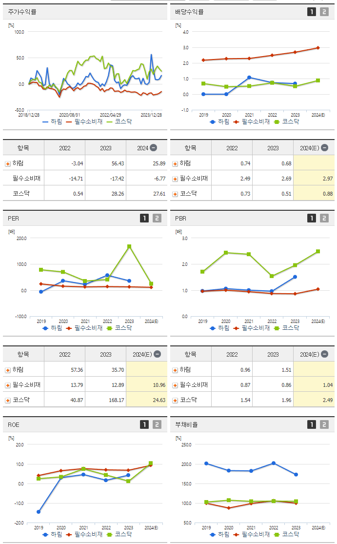 하림_섹터분석