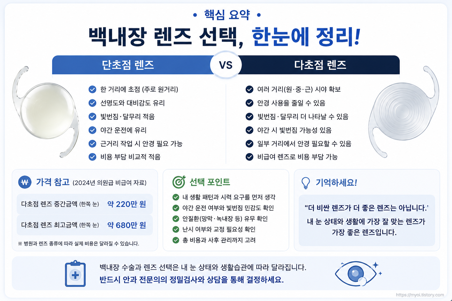 백내장 단초점 다초점 렌즈 선택 핵심 요약
