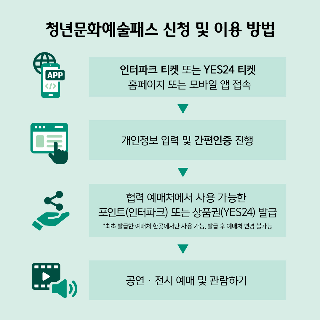 청년문화예술패스 신청 및 이용 방법