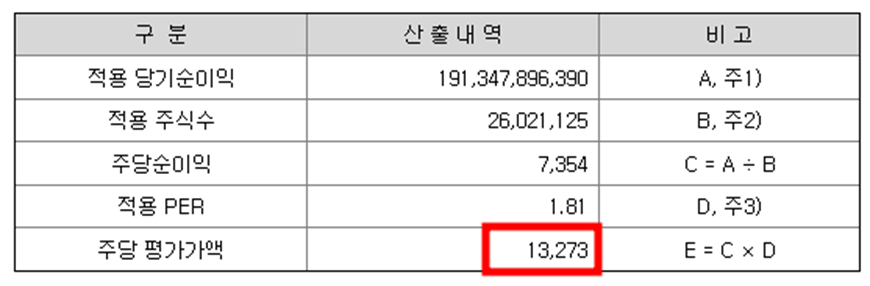 넥스틸 공모주 청약일정(수요예측, 공모가, 상장일, 주관사)