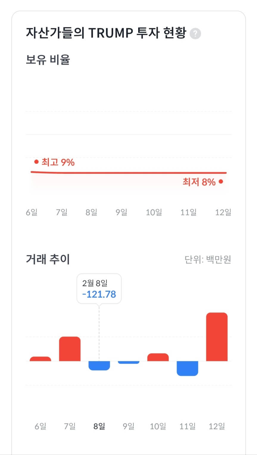 트럼프코인 시세&amp;#44; 오피셜트럼프코인 시세