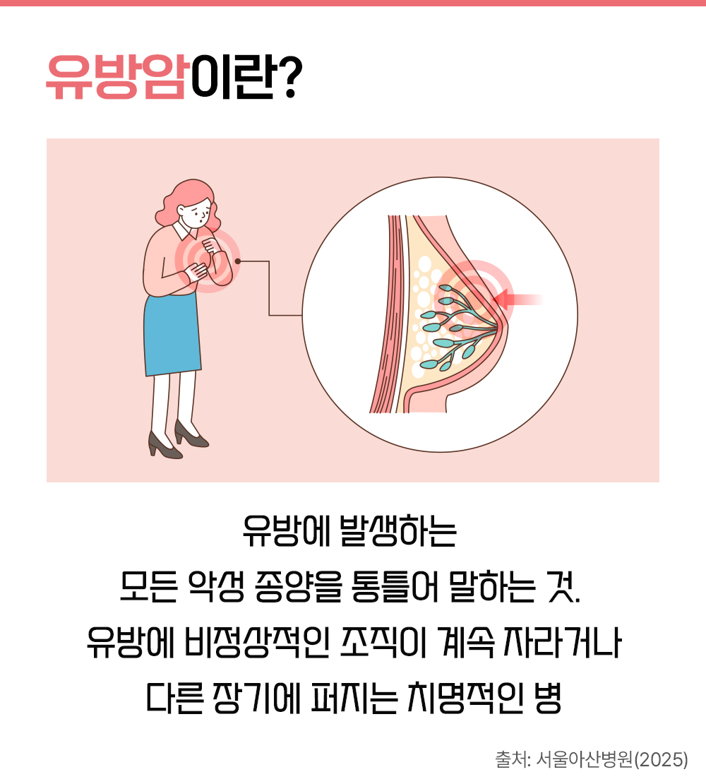 #유방암이란 유방에 발생하는 모든 악성종양