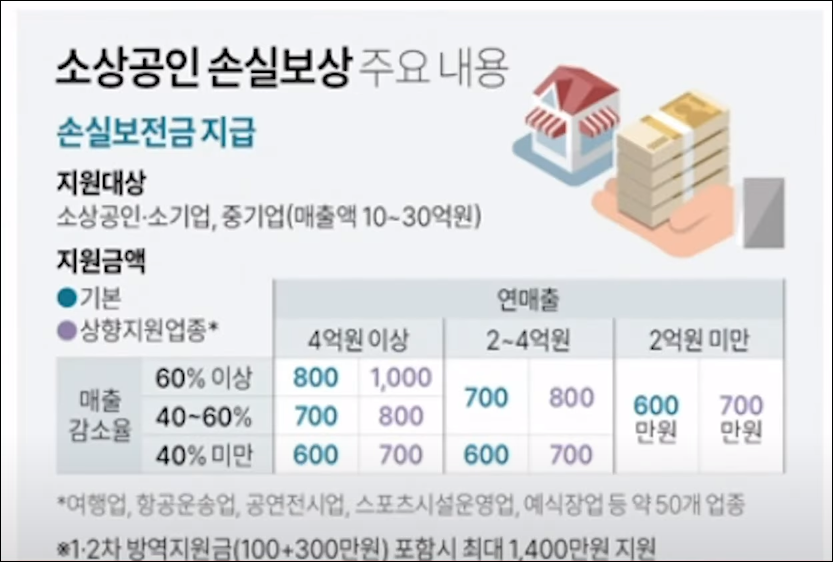 손실보상금-대상