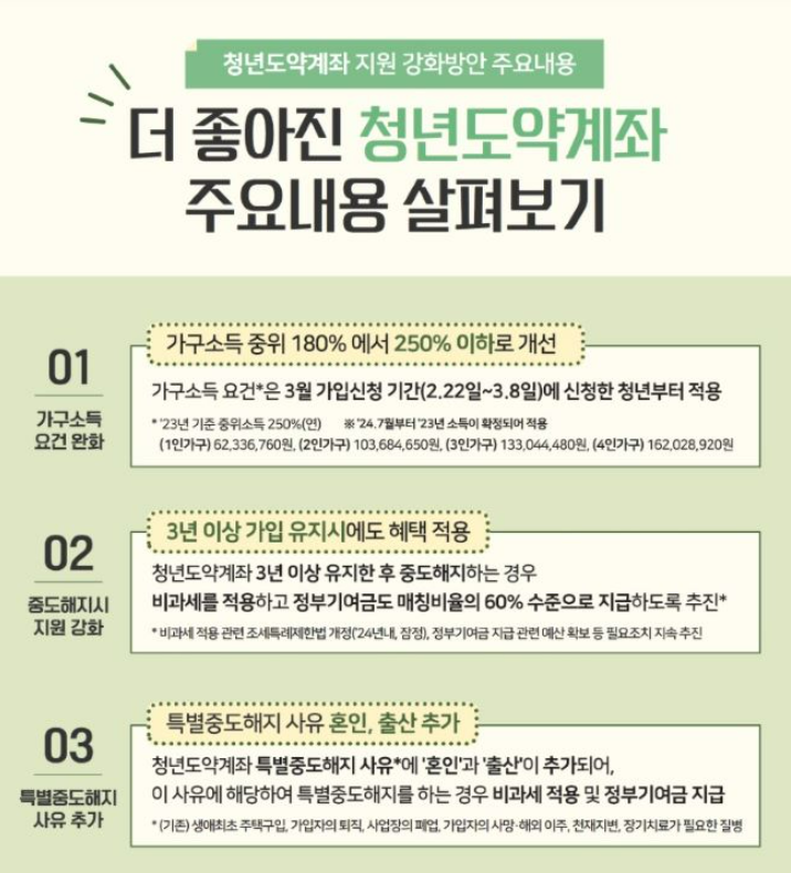 청년도약계좌, 청년도약계좌조건, 청년도약계좌금리, 청년 도약 계좌 신청, 청년 도약 계좌 정부 기여금, 청년도약적금, 청년도약계좌 신청기간