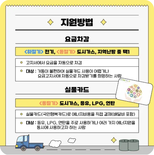 에너지 바우처 사용(지원)방법