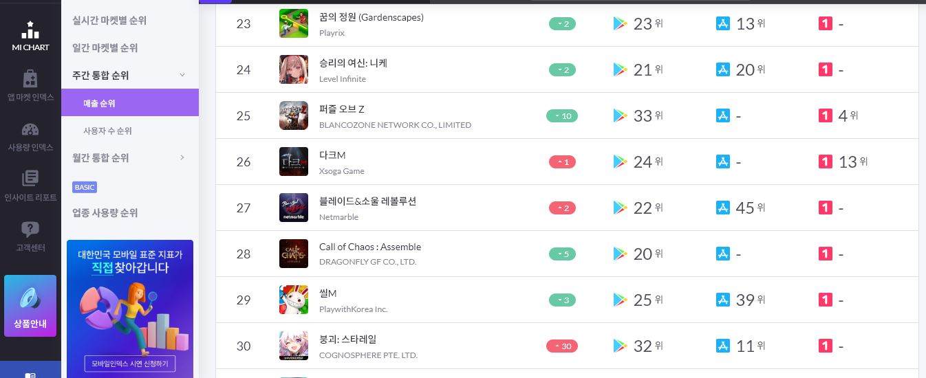 모바일 인덱스 최고매출 순위