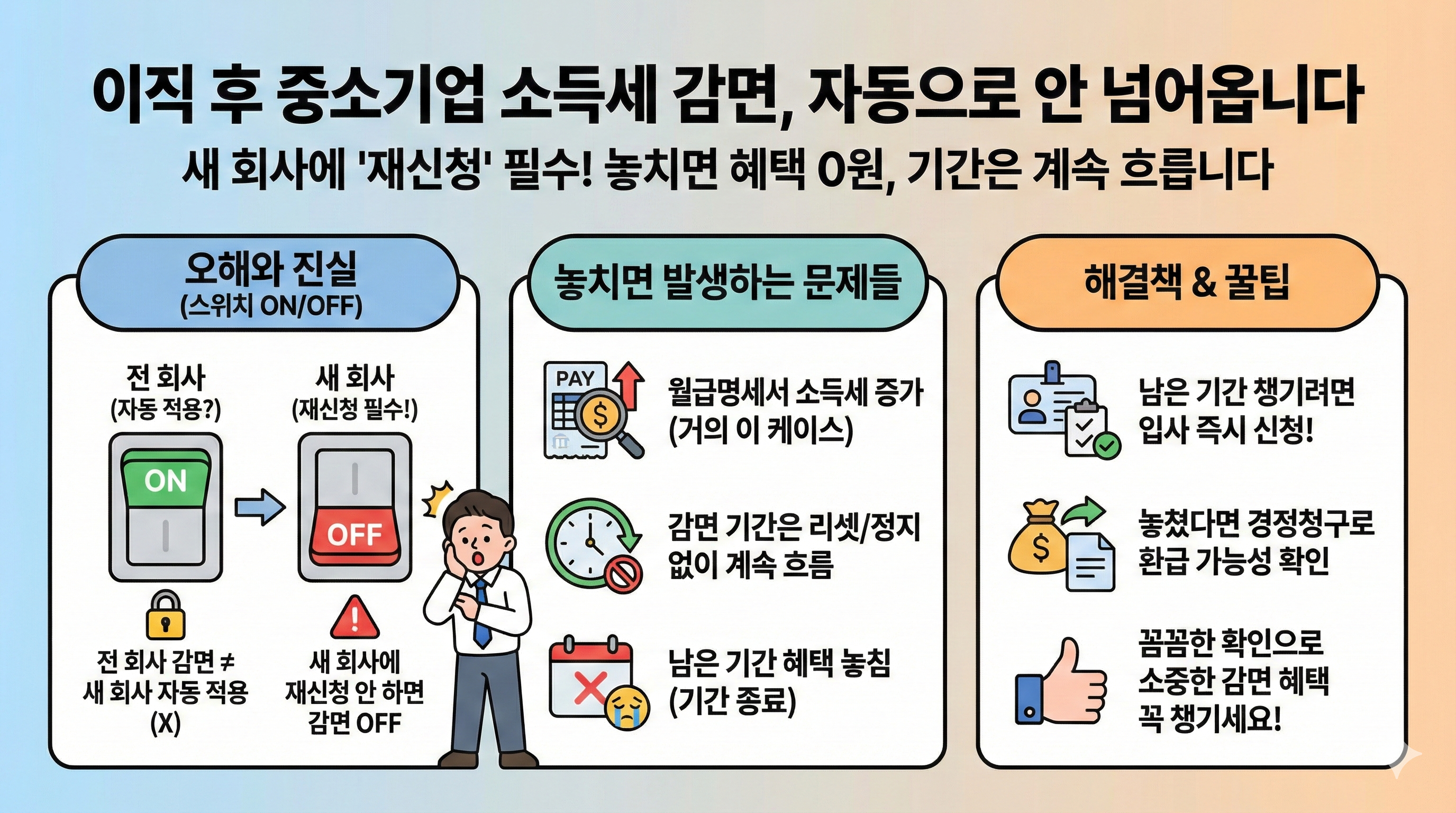 이직 후 중소기업 소득세 감면