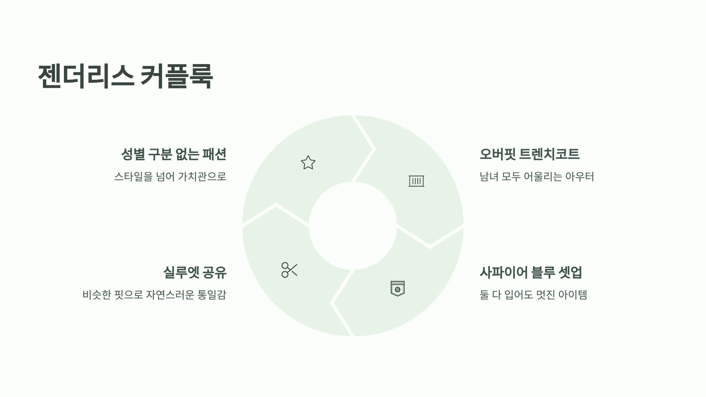 젠더리스 커플룩