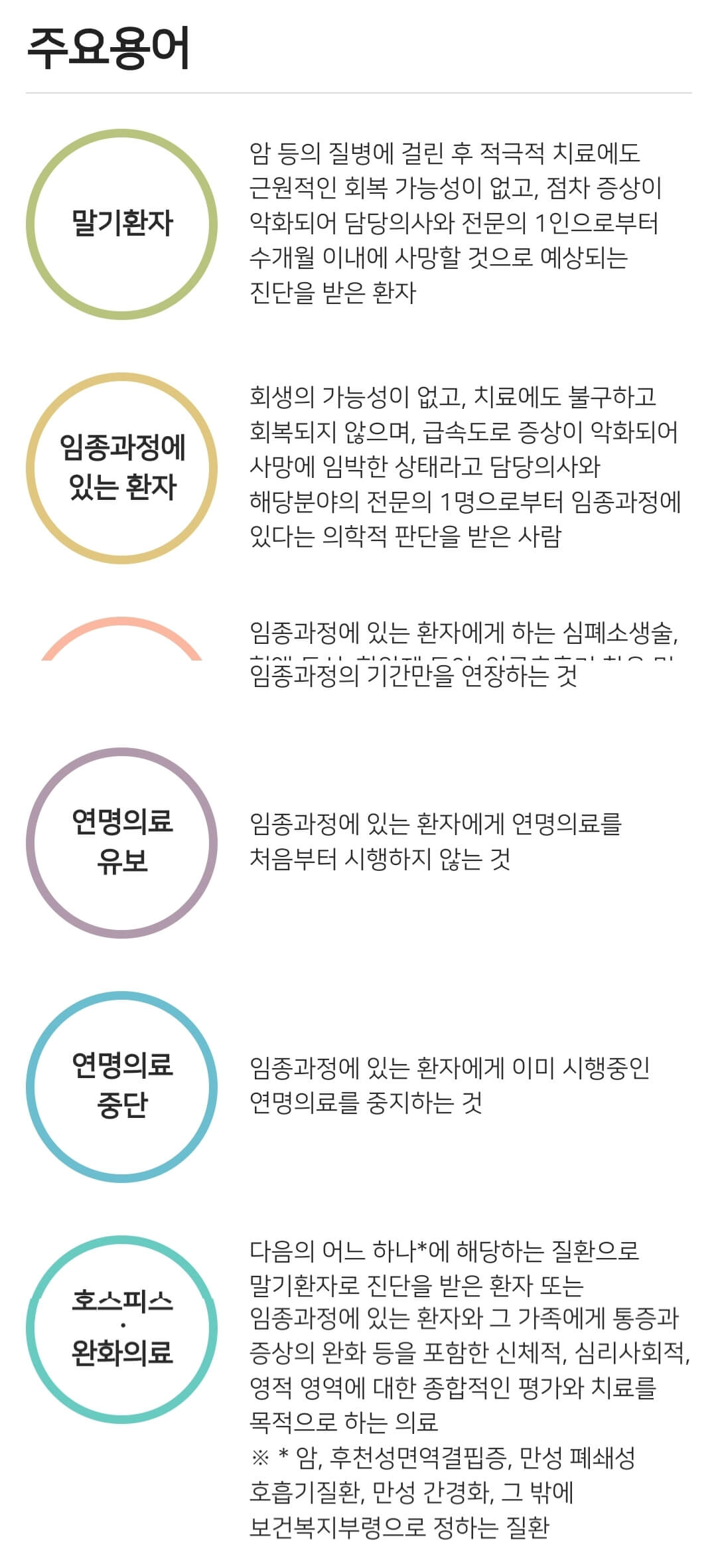 연명의료결정제도 주요용어 의미 안내